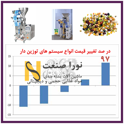 قیمت دستگاه بسته بندی و سیسستم های توزین